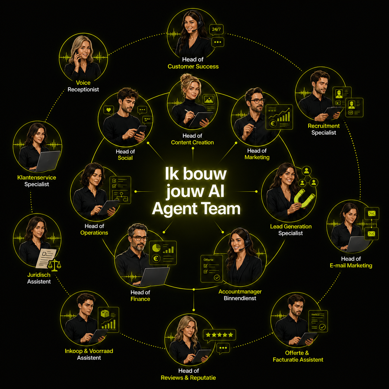 Overzicht van AI agents die Digital AI bouwt: Klantenservice, Head of Customer Success, Marketing, Content, Social, E-mail, Operations, Finance, Reviews, Lead Generation, Recruitment, Voice Receptionist, Accountmanager, Offerte & Facturatie, Inkoop & Voorraad en Juridisch Assistent.